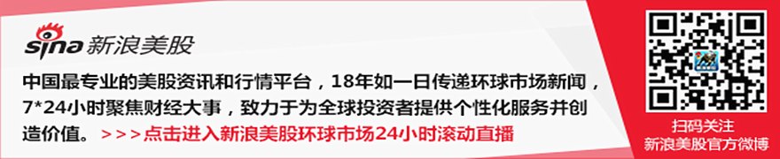 Meta市值反超特斯拉,AI支出疑虑拖累双股同跌